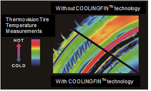 Comparison of Tire Sidewall Surface Temperatures