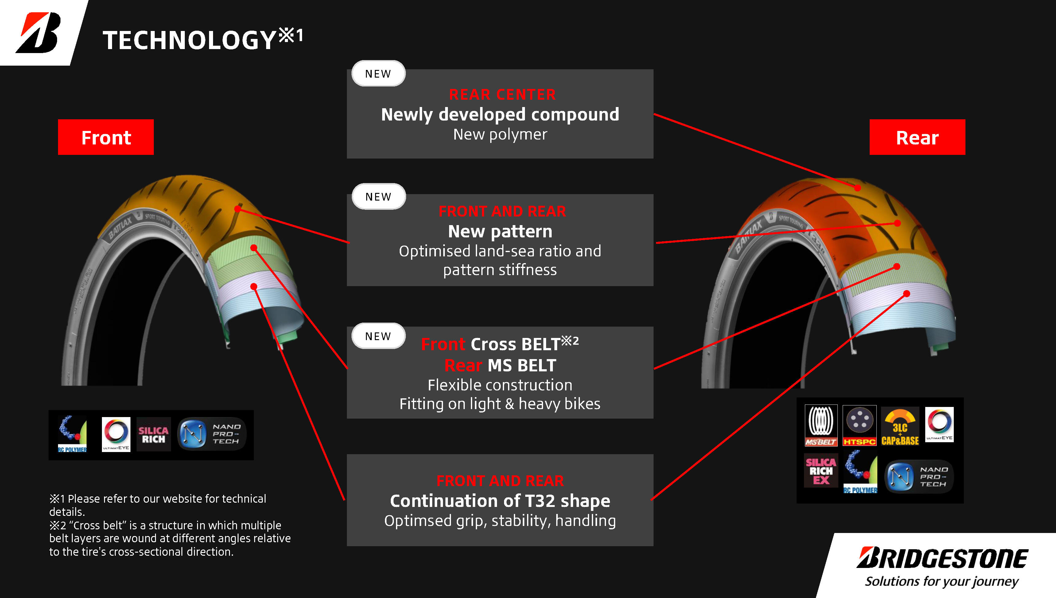 Attached Materials 1.Technology