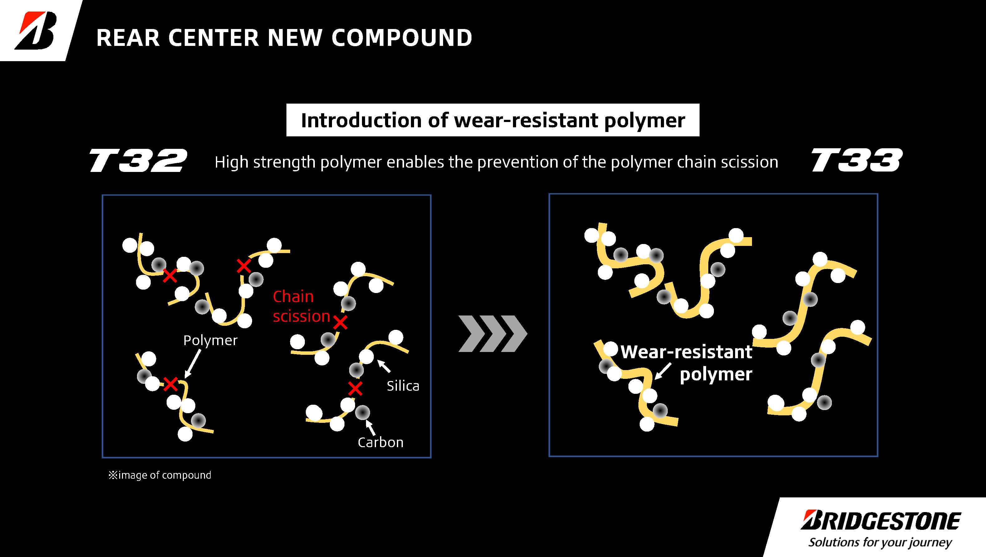 Attached Materials 2.New Compound