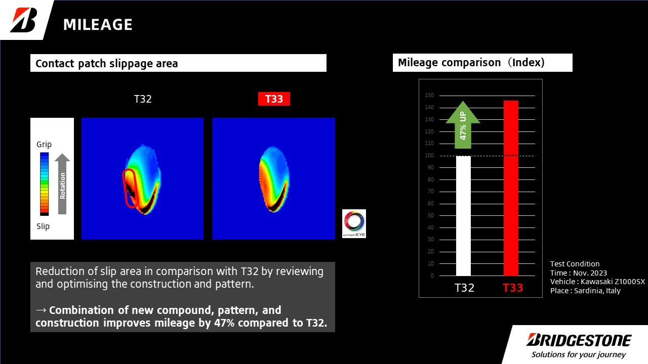 Attached Materials 3.Mileage