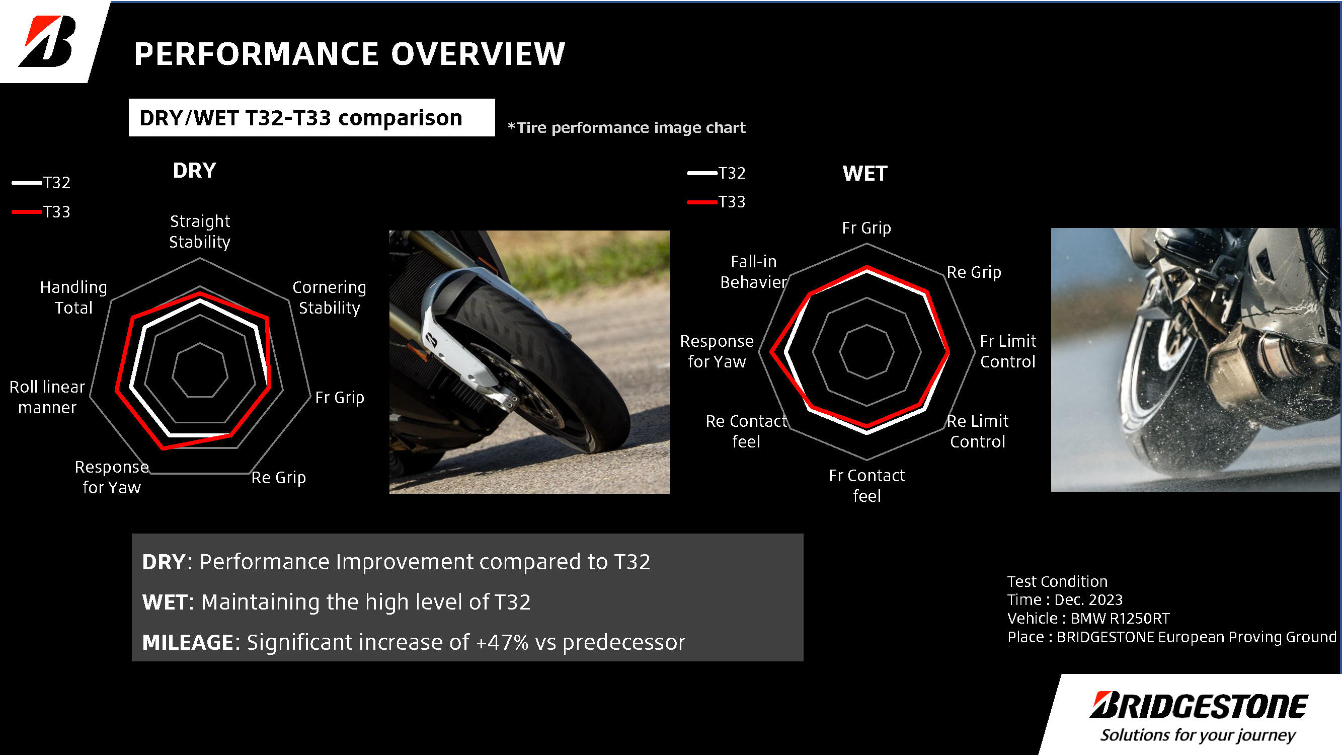 Attached Materials 4. Performance Comparison